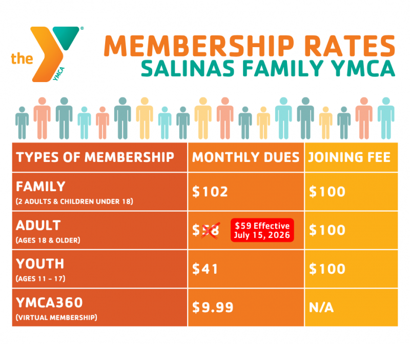 Explore Membership Benefits